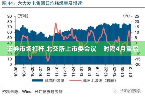 证券市场杠杆 北交所上市委会议    时隔4月重启