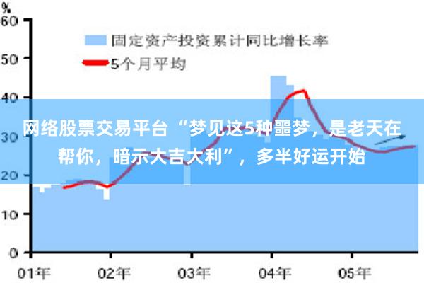 网络股票交易平台 “梦见这5种噩梦，是老天在帮你，暗示大吉大利”，多半好运开始