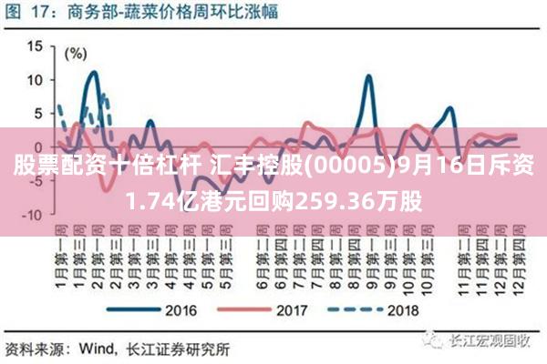 股票配资十倍杠杆 汇丰控股(00005)9月16日斥资1.74亿港元回购259.36万股