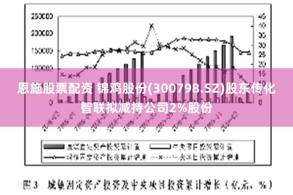 恩施股票配资 锦鸡股份(300798.SZ)股东传化智联拟减持公司2%股份