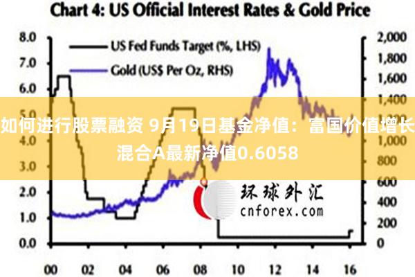 如何进行股票融资 9月19日基金净值：富国价值增长混合A最新净值0.6058