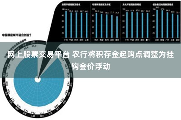 网上股票交易平台 农行将积存金起购点调整为挂钩金价浮动