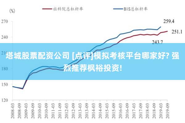 塔城股票配资公司 [点评]模拟考核平台哪家好? 强烈推荐枫裕投资!