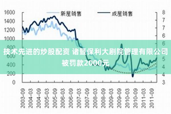 技术先进的炒股配资 诸暨保利大剧院管理有限公司被罚款2000元