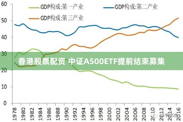 香港股票配资 中证A500ETF提前结束募集