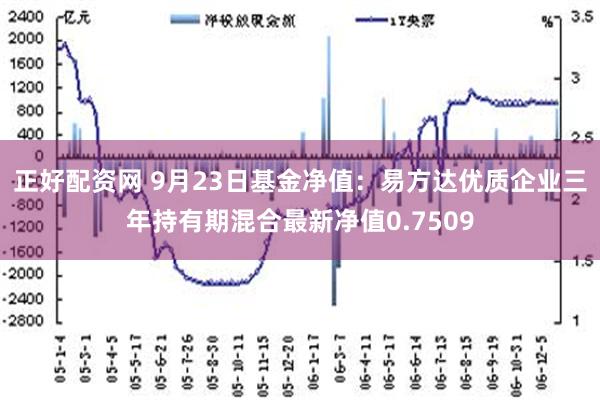 正好配资网 9月23日基金净值：易方达优质企业三年持有期混合最新净值0.7509