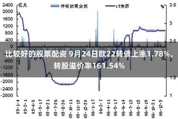 比较好的股票配资 9月24日欧22转债上涨1.78%，转股溢价率161.54%