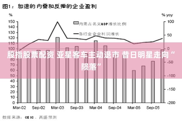 股指股票配资 亚星客车主动退市 昔日明星走向“陨落”