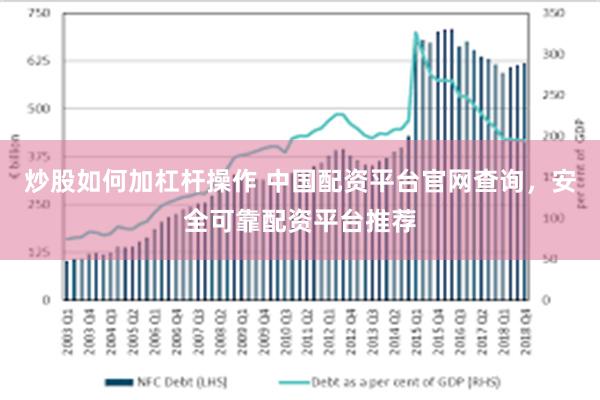 炒股如何加杠杆操作 中国配资平台官网查询，安全可靠配资平台推荐