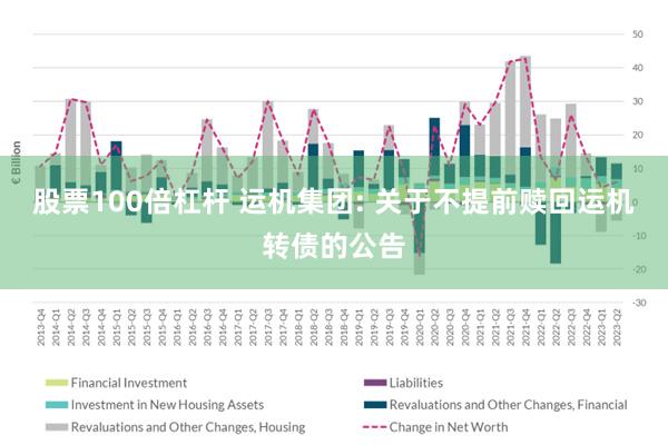 股票100倍杠杆 运机集团: 关于不提前赎回运机转债的公告