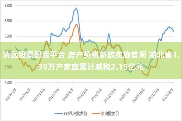 清远股票配资平台 房产契税新政实施首周 湖北省1.39万户家庭累计减税2.15亿元