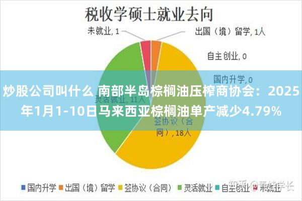 炒股公司叫什么 南部半岛棕榈油压榨商协会：2025年1月1-10日马来西亚棕榈油单产减少4.79%