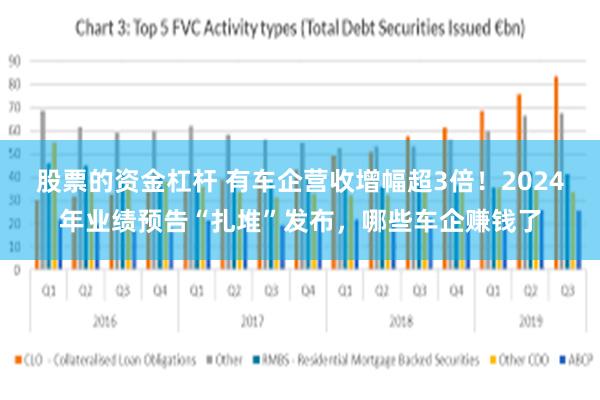 股票的资金杠杆 有车企营收增幅超3倍！2024年业绩预告“扎堆”发布，哪些车企赚钱了