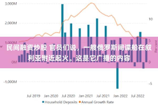 民间融资炒股 官员们说，一艘俄罗斯间谍船在叙利亚附近起火。这是它广播的内容