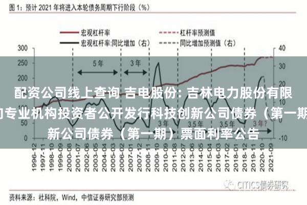 配资公司线上查询 吉电股份: 吉林电力股份有限公司2025年面向专业机构投资者公开发行科技创新公司债券（第一期）票面利率公告